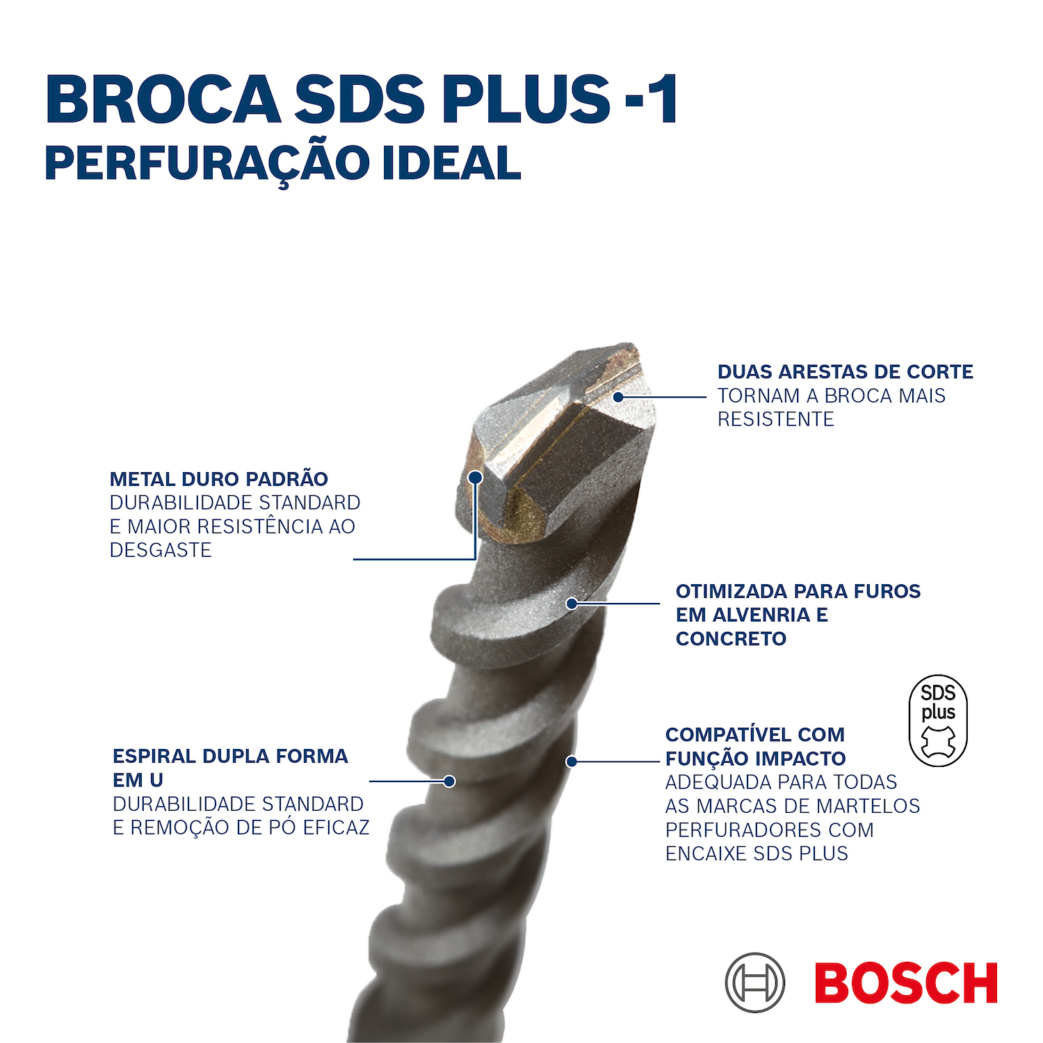 Broca SDS Plus-1 9.5mm-3/8″X8″X10″ BOSCH 2608.685.952-000 – Mundo  Constructor